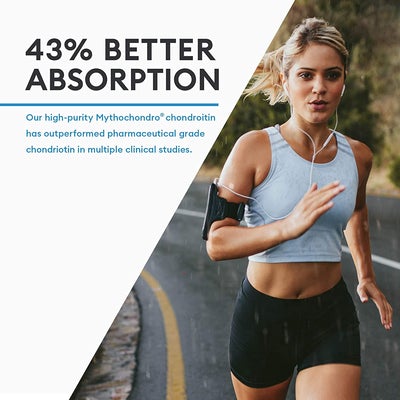 43% Better Absorption- Our High-purity Mythochondro chondroitin has outperformed pharmaceutical grade chondroitin in multiple clinical studies
