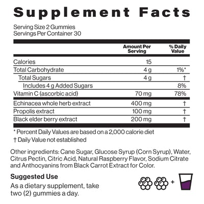 Supplement facts for Physician's Choice Elderberry Gummies