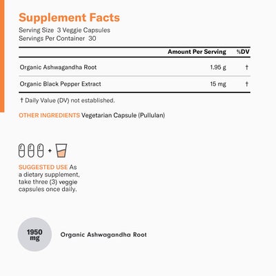 Supplement facts for Physician's Choice Ashwagandha