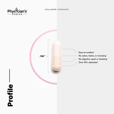 Profile and benefits of Physician's Choice Collagen Peptides Capsules with Verisol