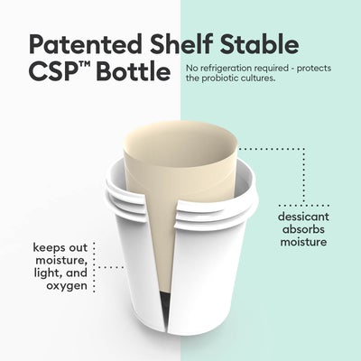 Patented shelf-stable bottle to keep out moisture, light and oxygen